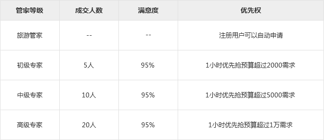 管家服务总则_07.png